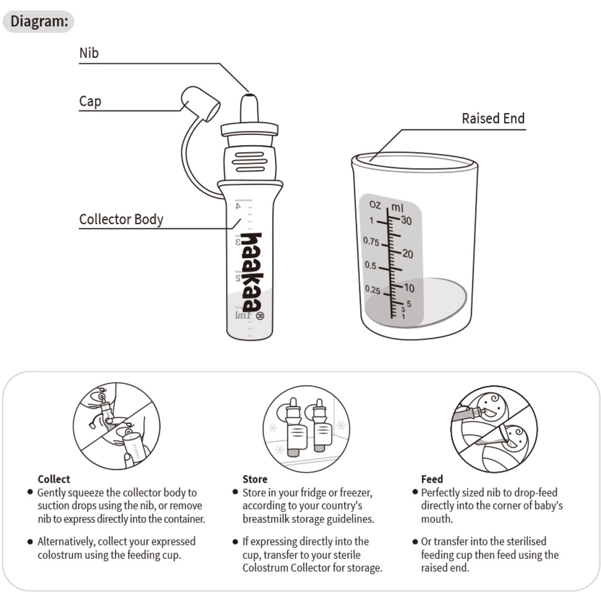 Haakaa Clear Colostrum Collector 6-Pack Incl. Silikon Kopp