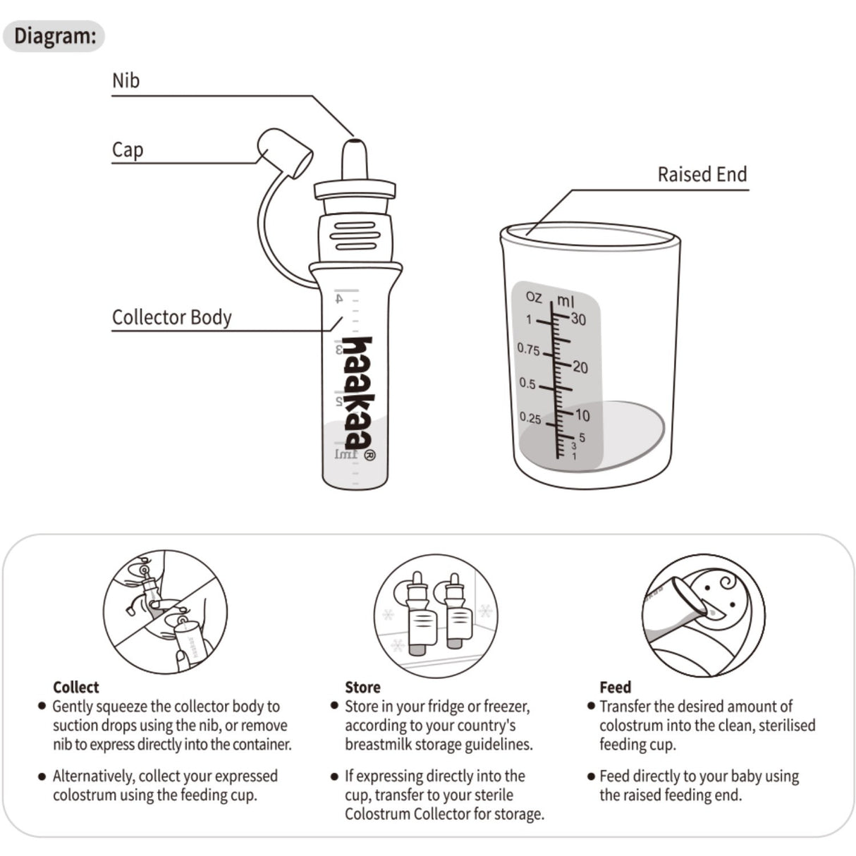 Haakaa Clear Colostrum Collector 6-Pack Incl. Silikon Kopp