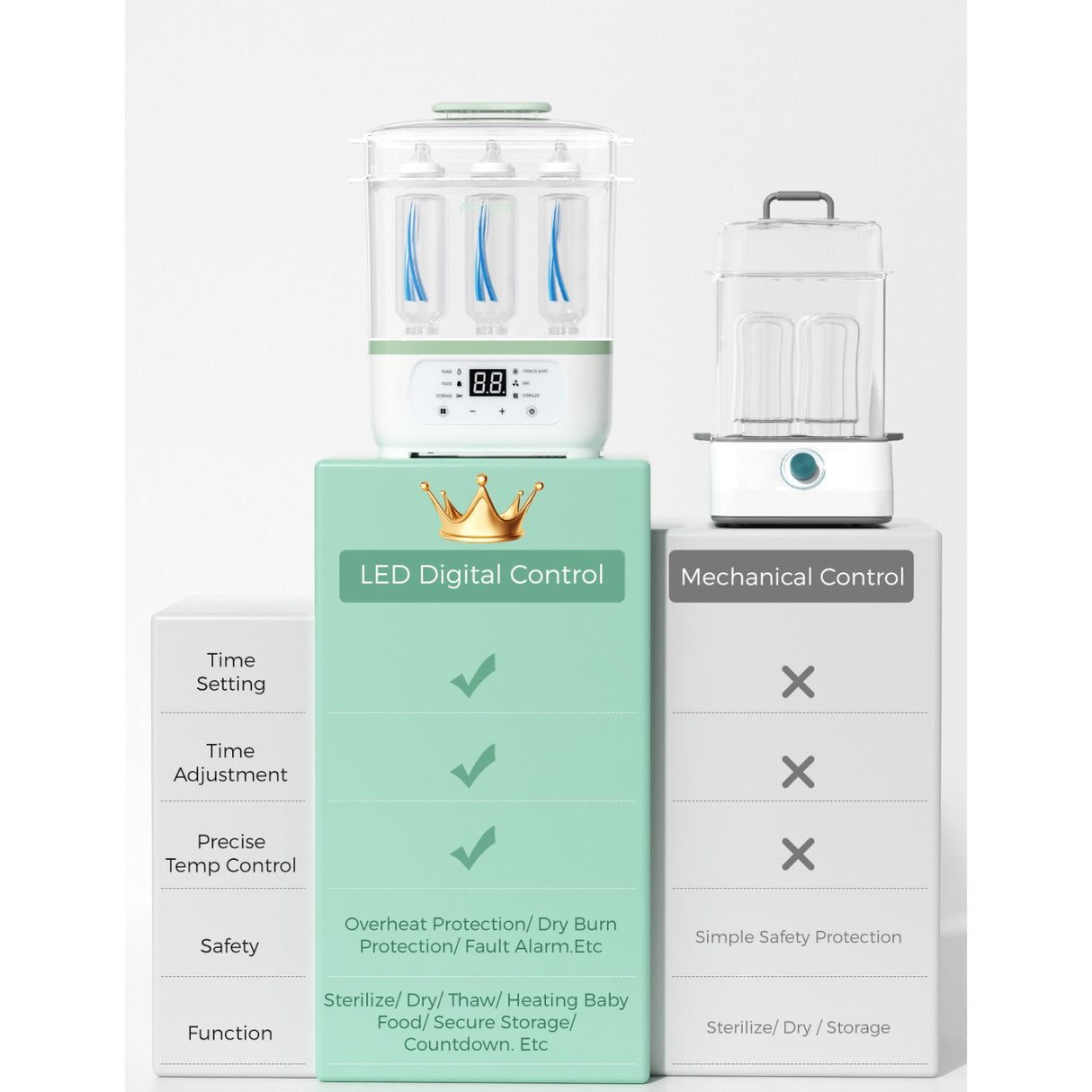 Momcozy 8-in-1 Electric Steam Baby Flaska Sterilizer