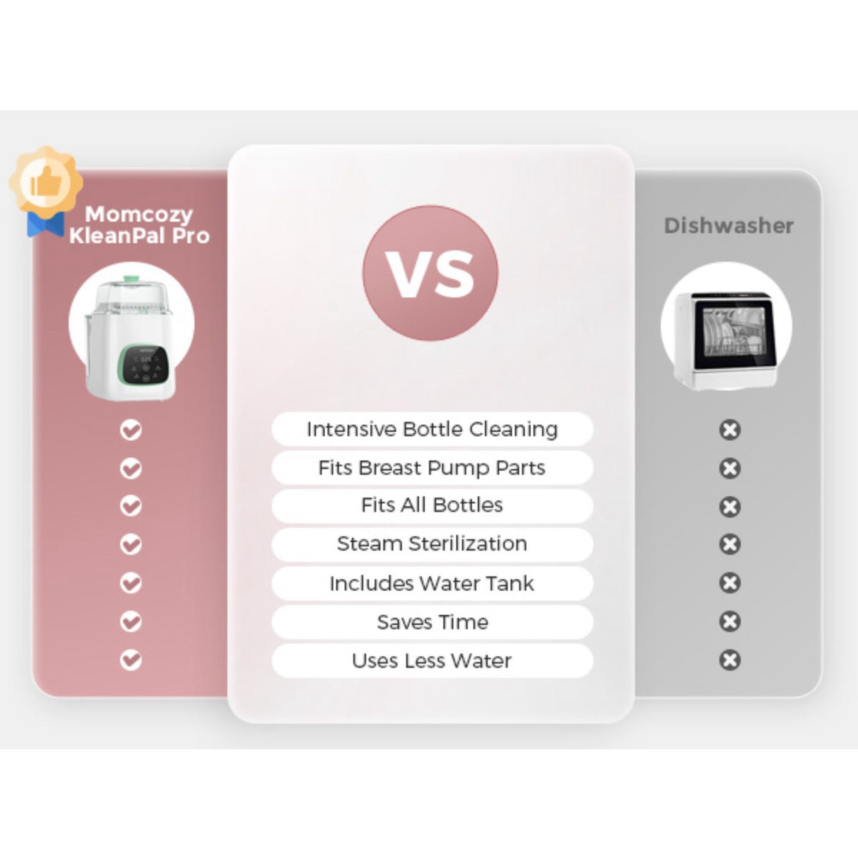 Momcozy KleanPal Pro Baby Flaska Washer