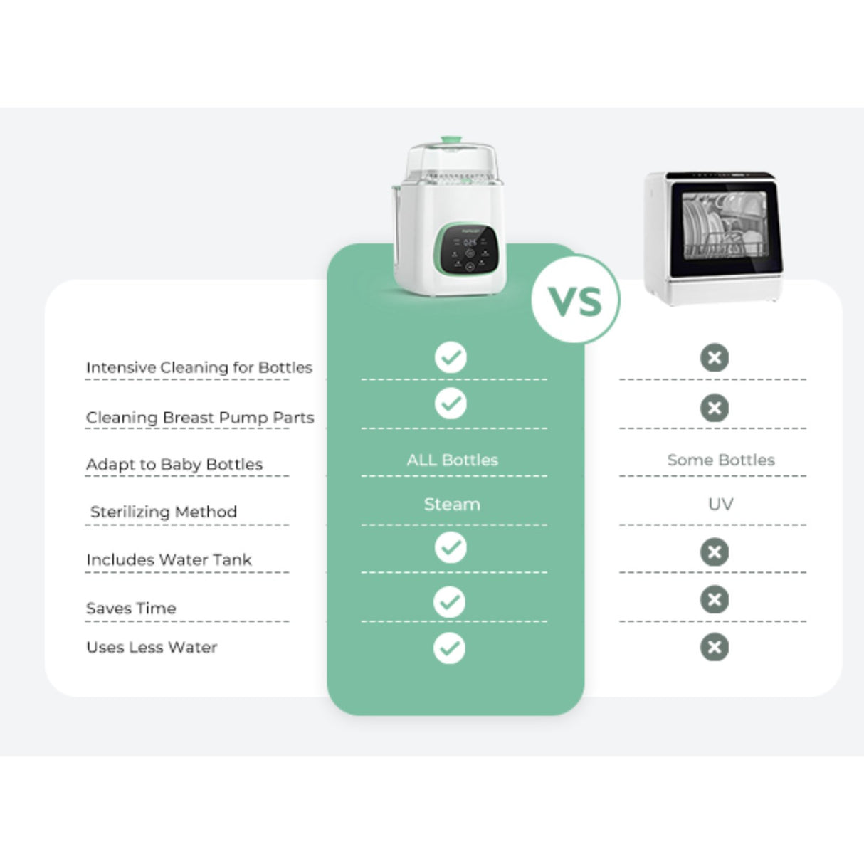 Momcozy KleanPal Pro Baby Flaska Washer