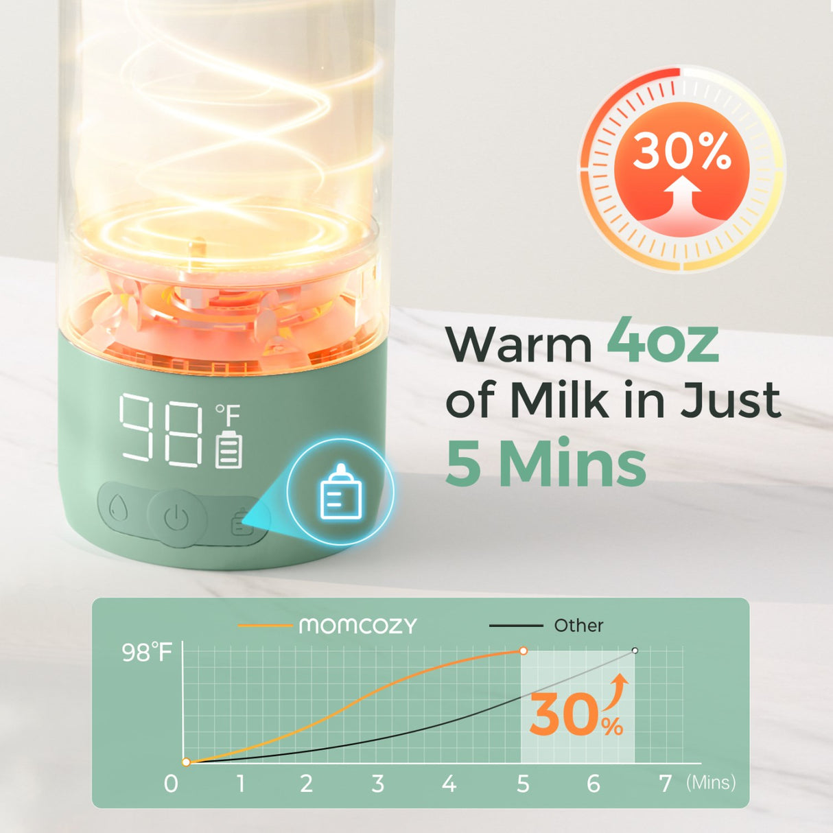 Momcozy Portable Breast Milk & Water Warmer For Travel