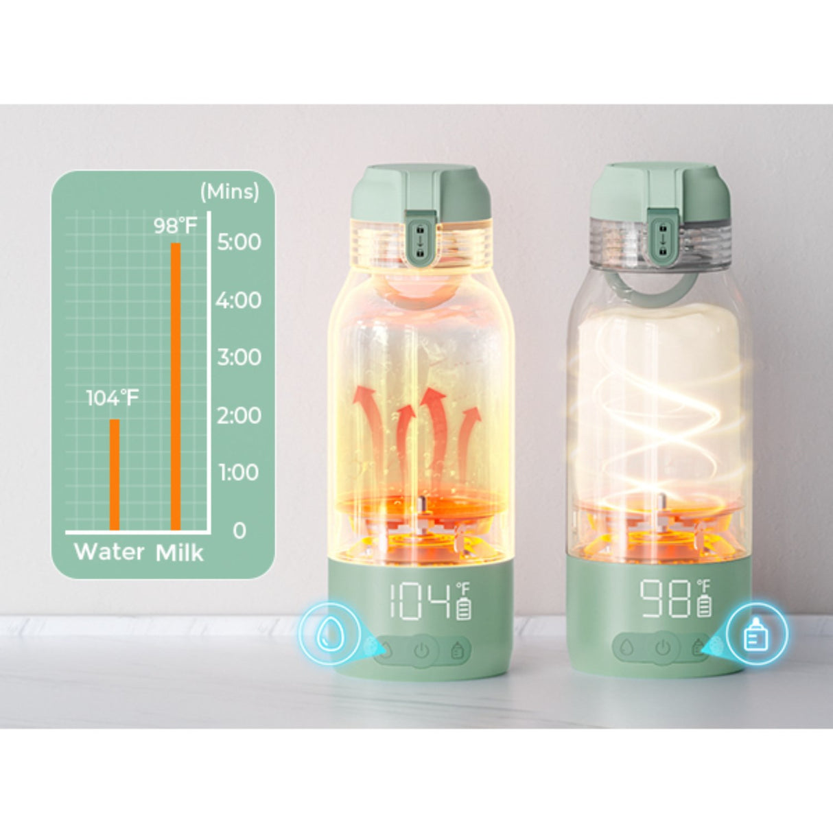 Momcozy Portable Breast Milk & Water Warmer For Travel