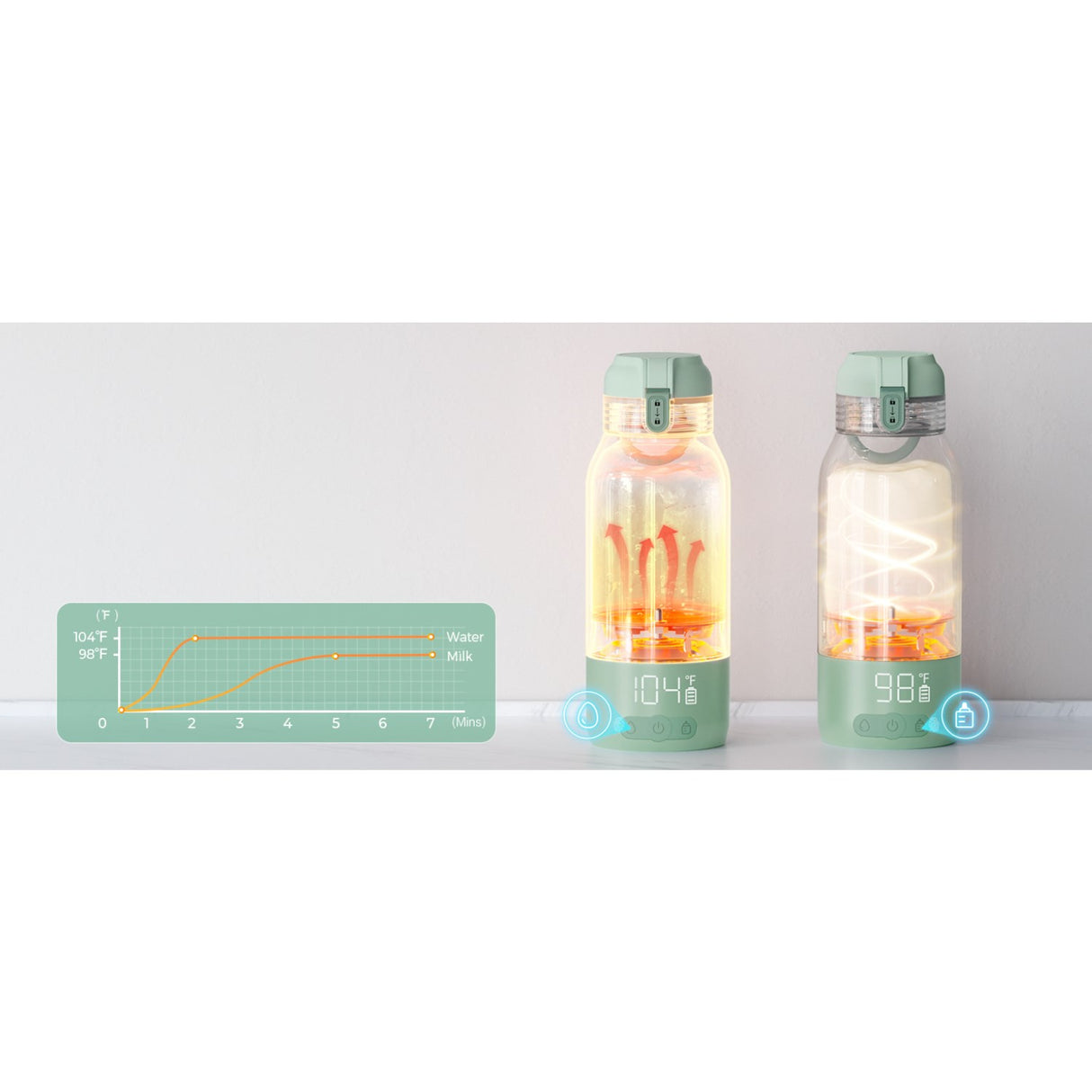 Momcozy Portable Breast Milk & Water Warmer For Travel