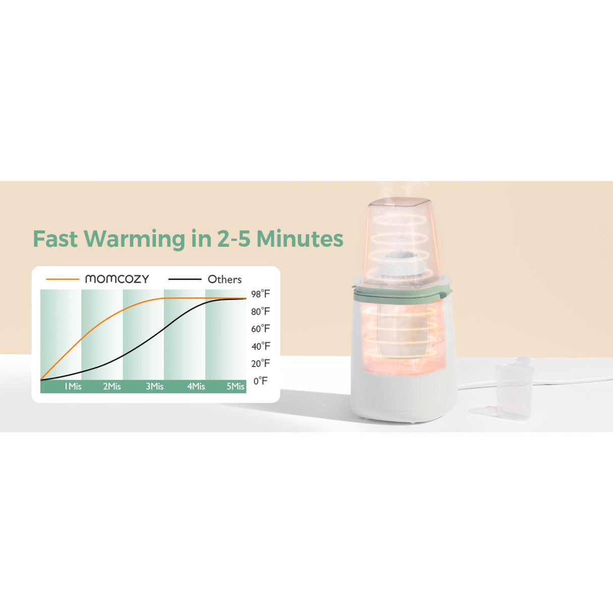 Momcozy MW01 6-in-1 Fast Baby Flaska Warmer