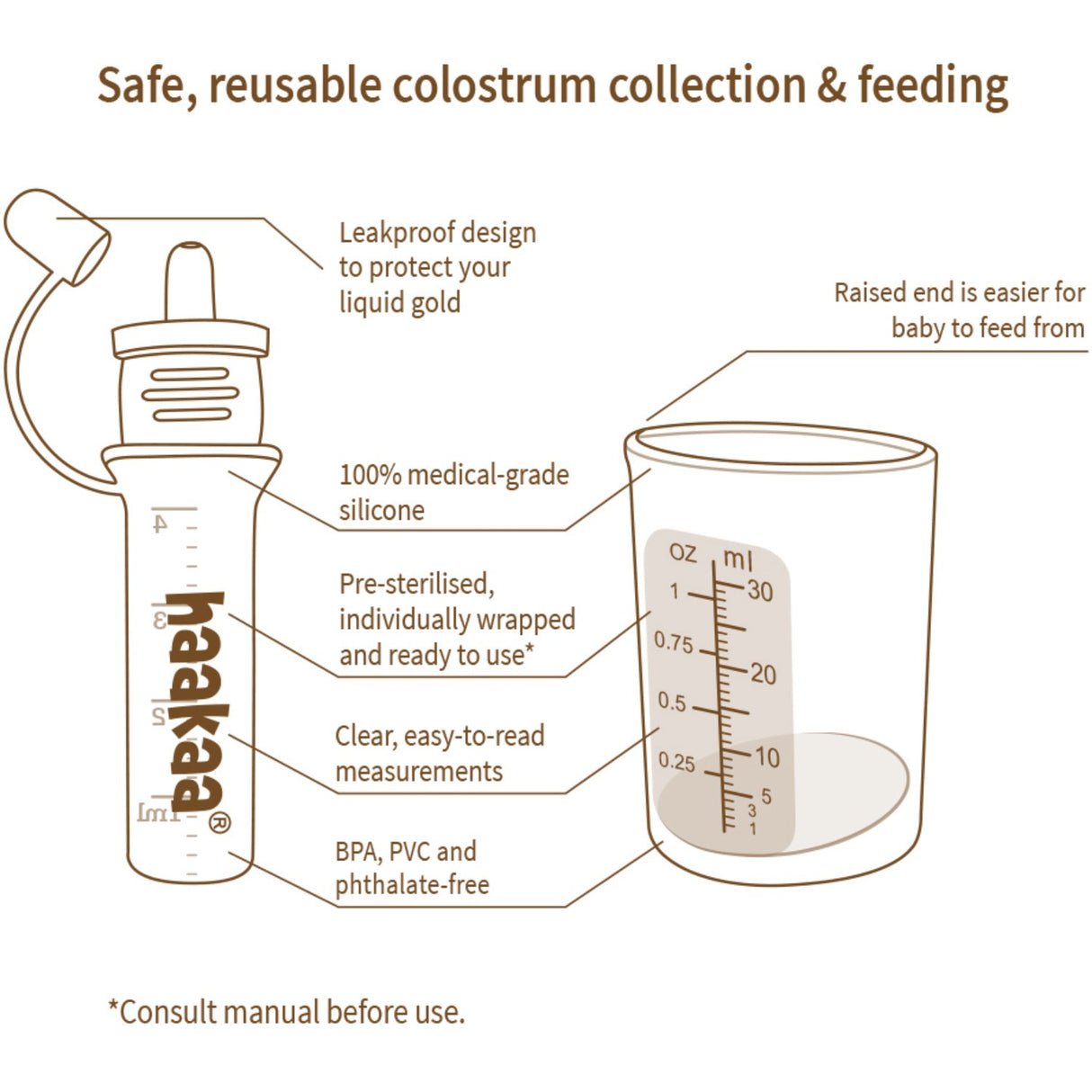 Haakaa Clear Colostrum Collector 6-Pack Incl. Silikon Kopp