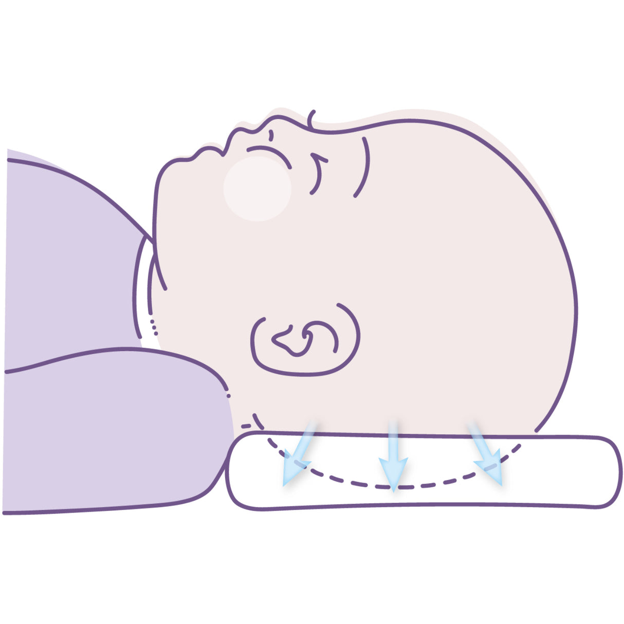 Träumeland White Kudde Carefor Midi (From 2 To 8 Months)