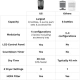 Baby Brezza Black Sterilizer Dryer Advanced