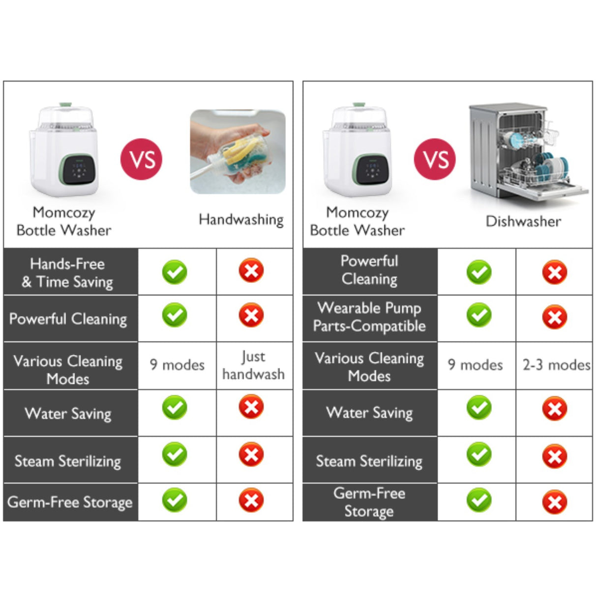Momcozy KleanPal Pro Baby Flaska Washer