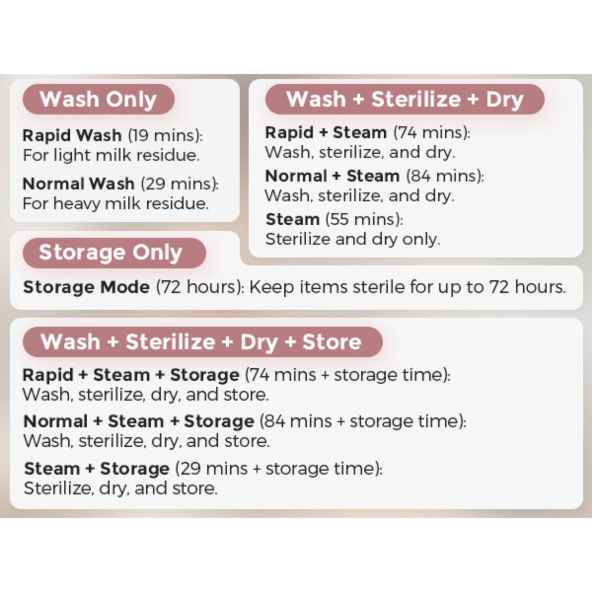 Momcozy KleanPal Pro Baby Flaska Washer