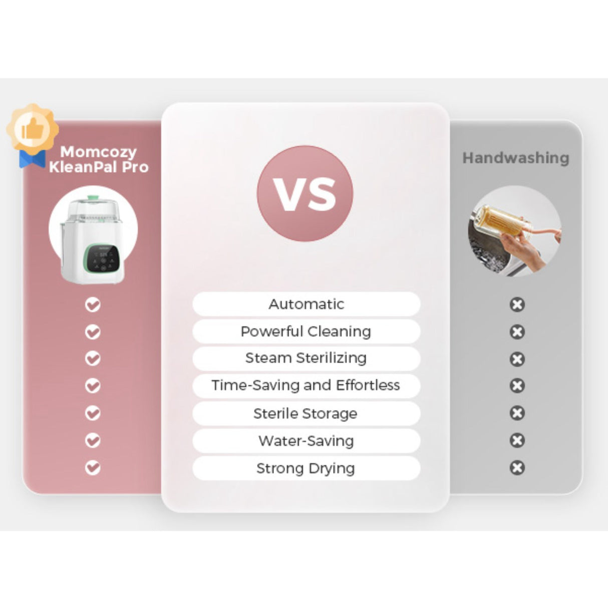 Momcozy KleanPal Pro Baby Flaska Washer