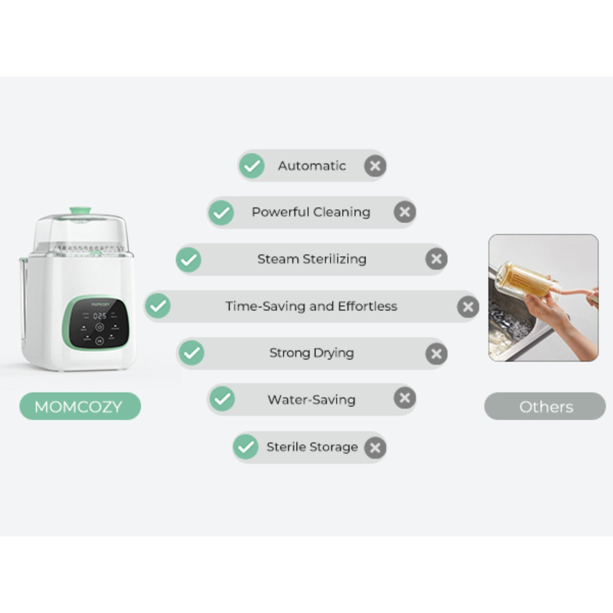 Momcozy KleanPal Pro Baby Flaska Washer