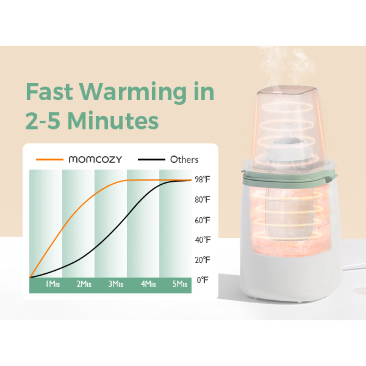 Momcozy MW01 6-in-1 Fast Baby Flaska Warmer