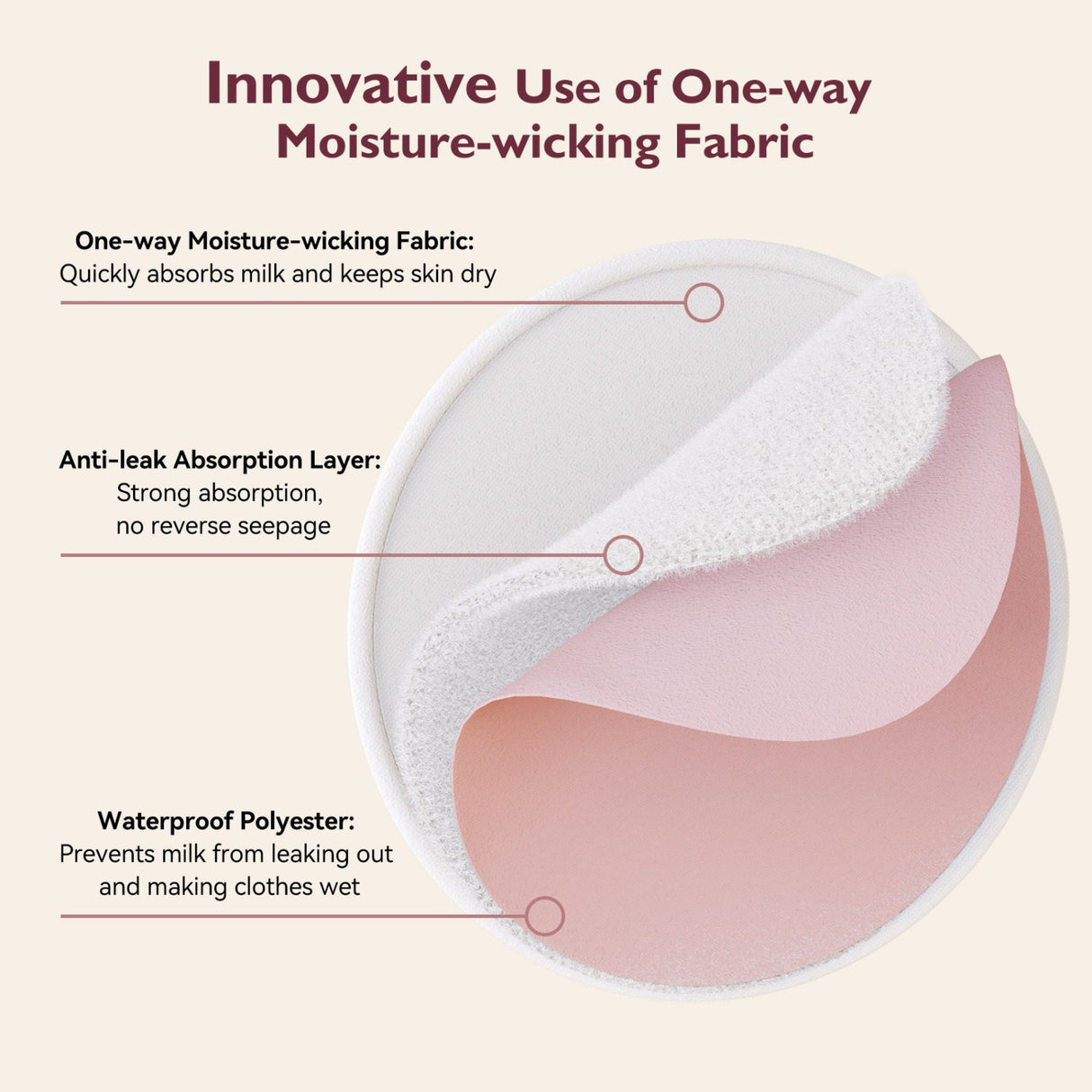 Momcozy Natural Reusable Nursing Pads 14-Pack Thick
